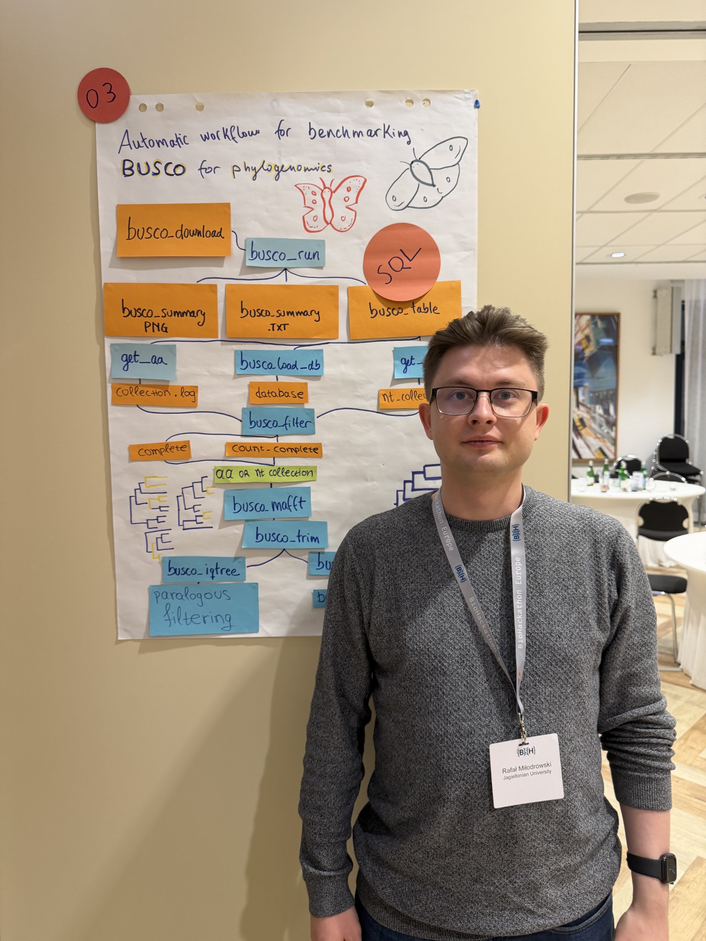 Photo of me and our mid‑week reporting poster.