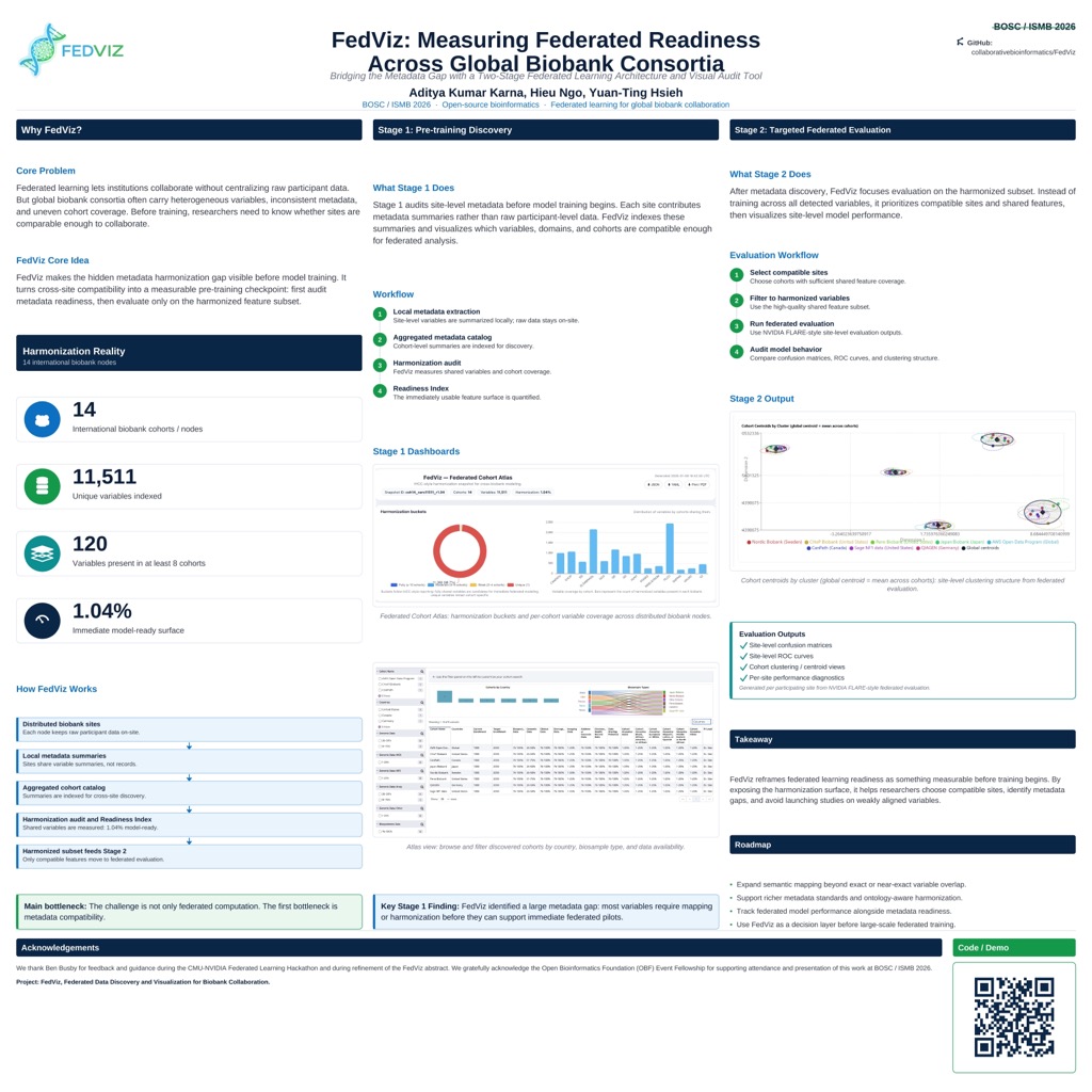 FedViz focused on metadata readiness before federated biomedical learning